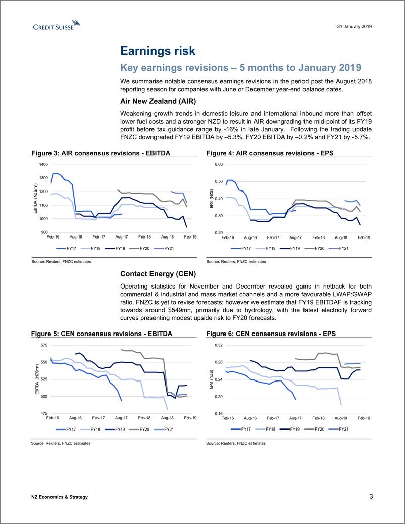 《瑞信-亚太地区-投资策略-新西兰经济策略：2019年2月财报季预览-2019.1.31-22页》 - 第4页预览图