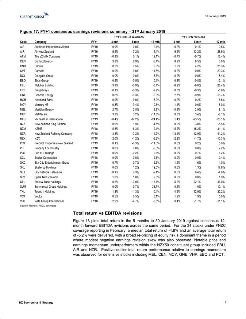 《瑞信-亚太地区-投资策略-新西兰经济策略：2019年2月财报季预览-2019.1.31-22页》 - 第8页预览图