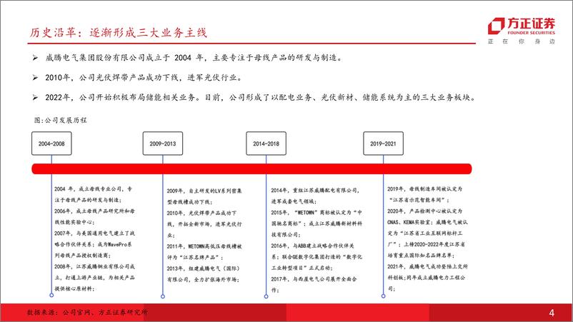 《威腾电气(688226)双主业奋楫笃行，储能线跃威之势-240429-方正证券-40页》 - 第4页预览图