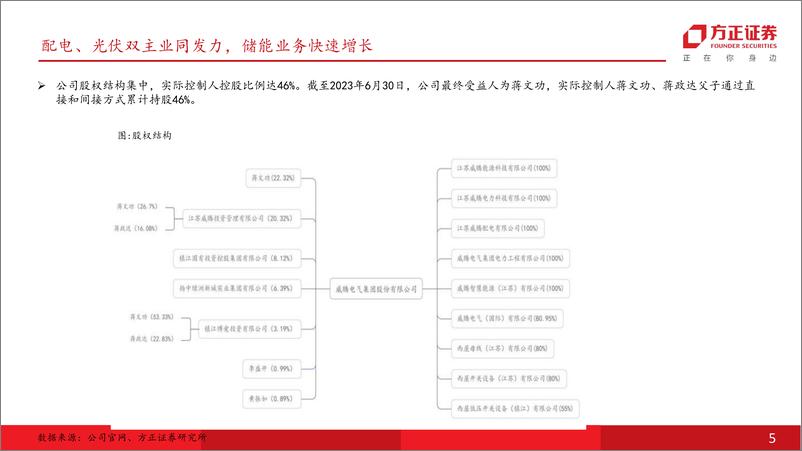 《威腾电气(688226)双主业奋楫笃行，储能线跃威之势-240429-方正证券-40页》 - 第5页预览图