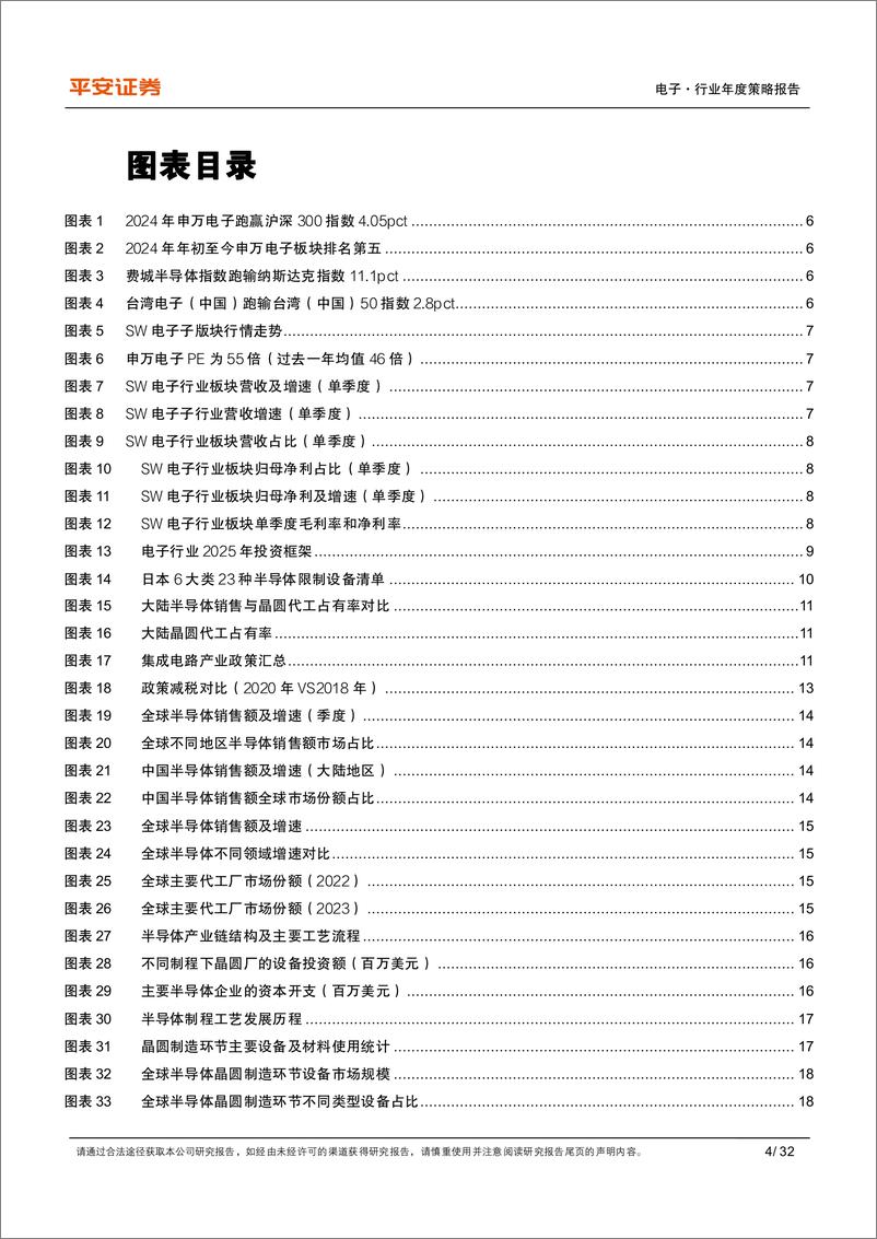 《电子行业2025年年度策略报告：坚定科技自主，拥抱AI%2b-241215-平安证券-32页》 - 第4页预览图