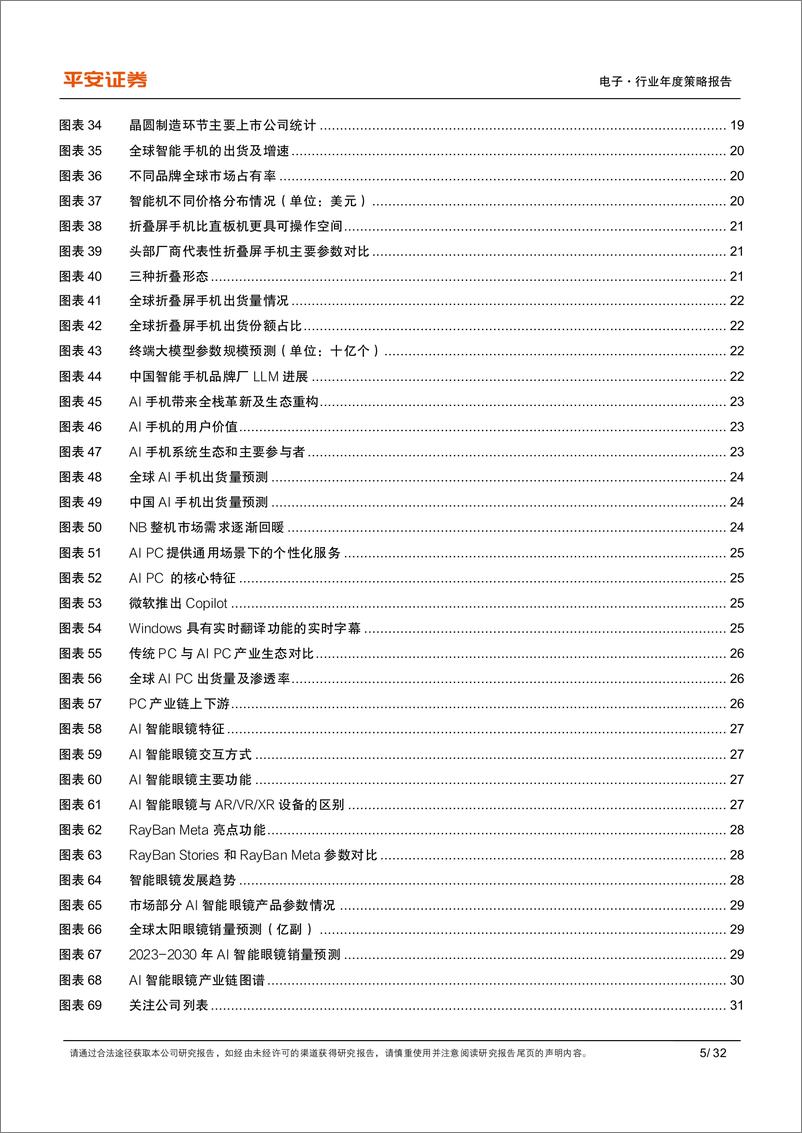 《电子行业2025年年度策略报告：坚定科技自主，拥抱AI%2b-241215-平安证券-32页》 - 第5页预览图