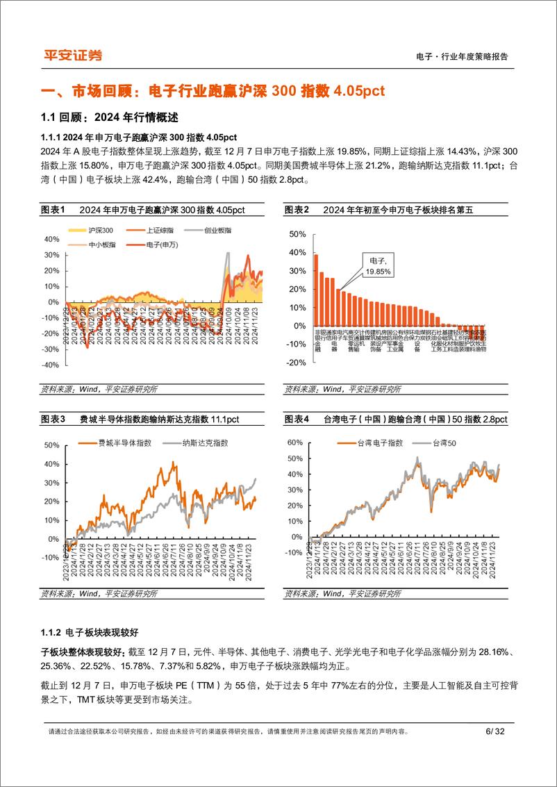 《电子行业2025年年度策略报告：坚定科技自主，拥抱AI%2b-241215-平安证券-32页》 - 第6页预览图