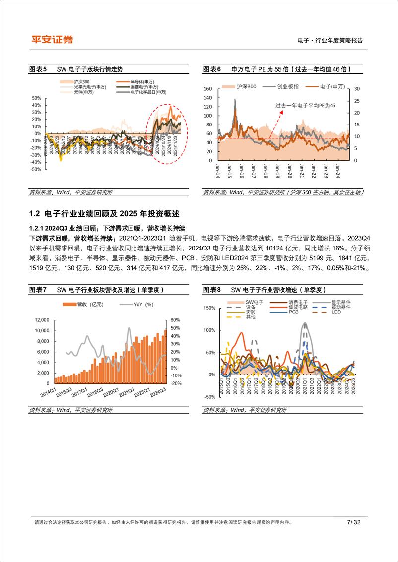 《电子行业2025年年度策略报告：坚定科技自主，拥抱AI%2b-241215-平安证券-32页》 - 第7页预览图