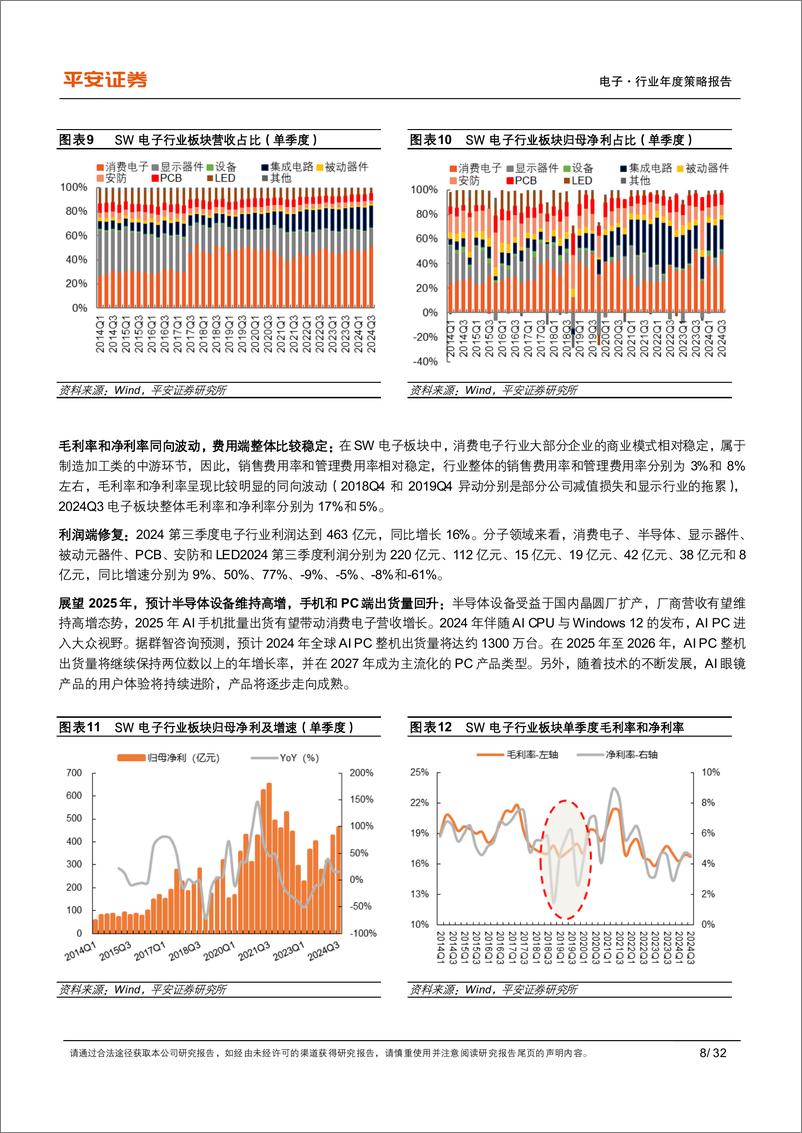 《电子行业2025年年度策略报告：坚定科技自主，拥抱AI%2b-241215-平安证券-32页》 - 第8页预览图