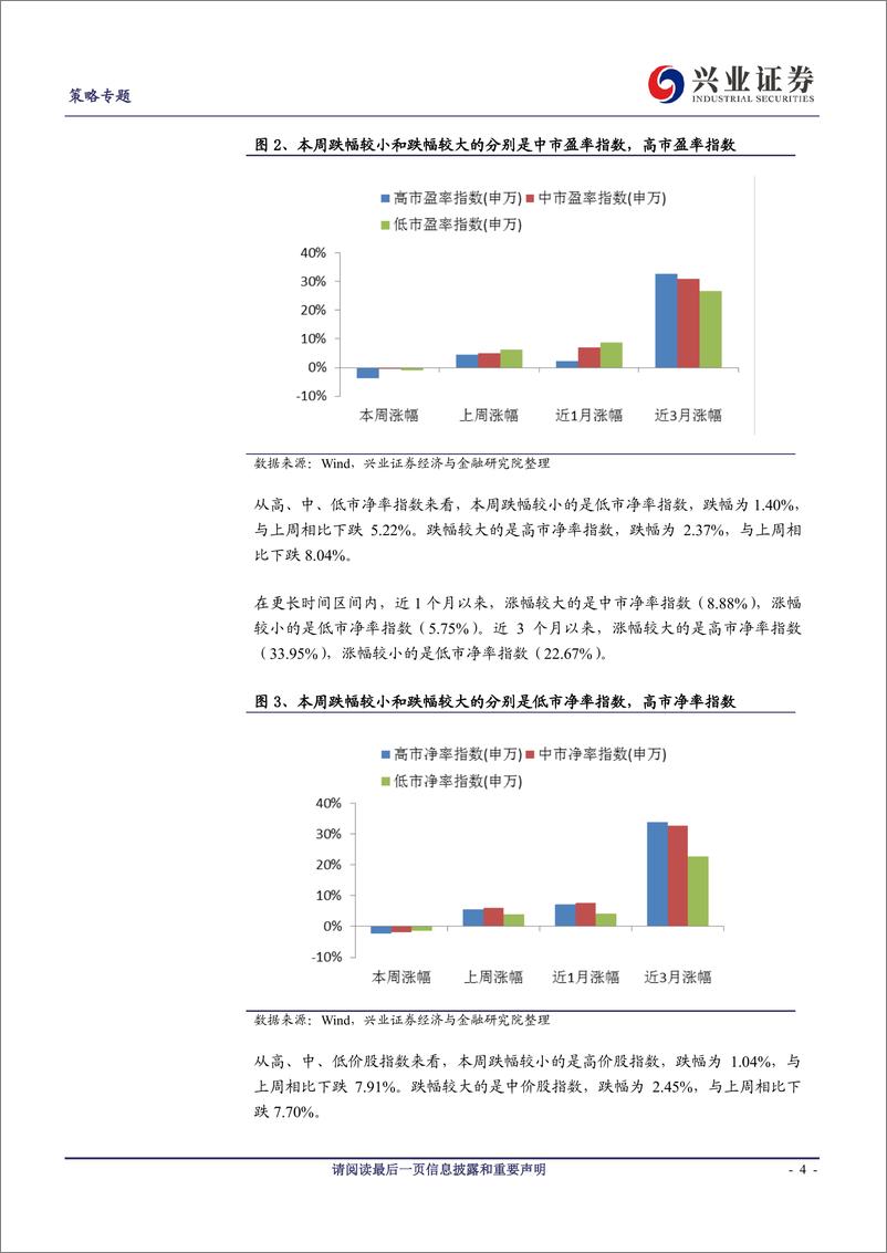 《兴证策略风格与估值系列84：绩优风格市场表现较好-20190413-兴业证券-14页》 - 第5页预览图