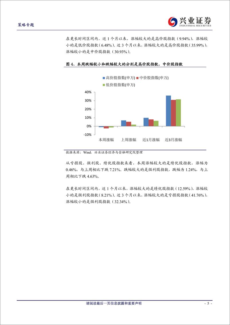 《兴证策略风格与估值系列84：绩优风格市场表现较好-20190413-兴业证券-14页》 - 第6页预览图