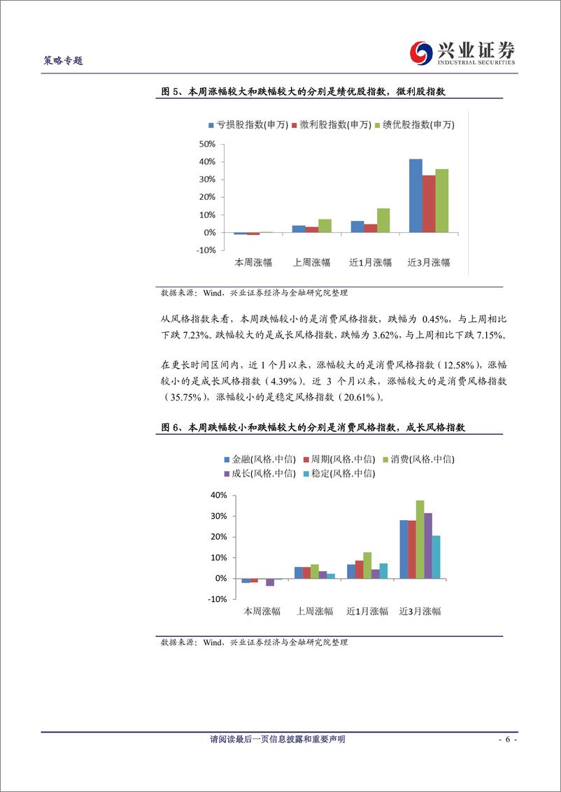 《兴证策略风格与估值系列84：绩优风格市场表现较好-20190413-兴业证券-14页》 - 第7页预览图