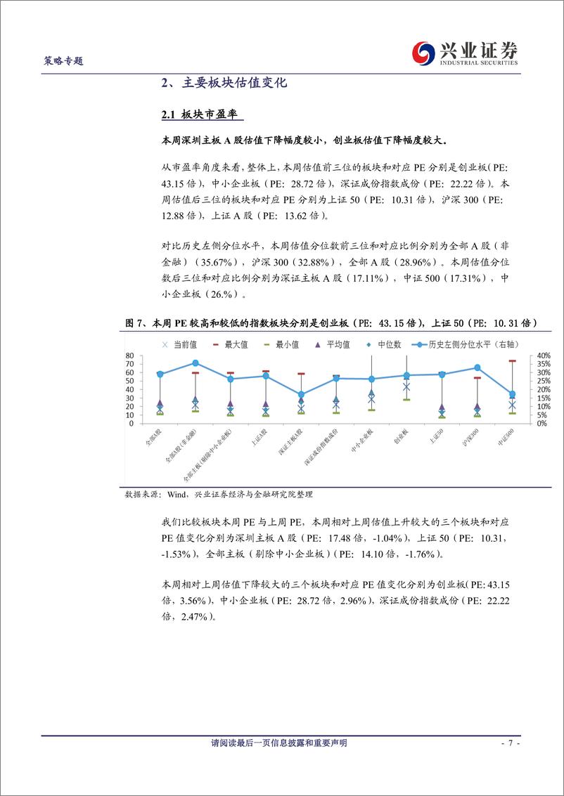 《兴证策略风格与估值系列84：绩优风格市场表现较好-20190413-兴业证券-14页》 - 第8页预览图