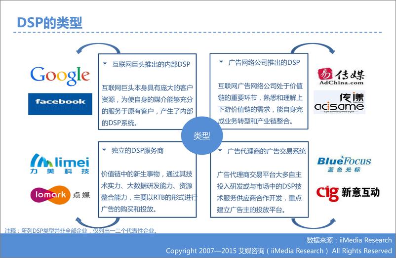 《2014—2015年中国DSP行业发展研究报告》 - 第7页预览图