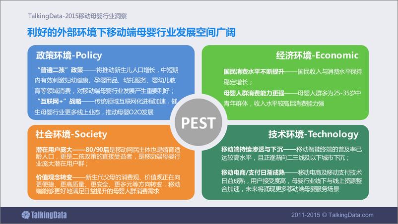 《TalkingData-移动母婴行业洞察》 - 第5页预览图