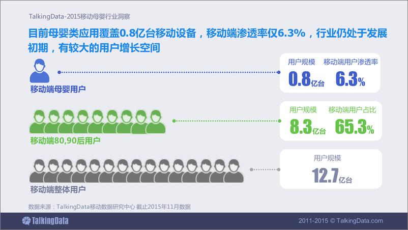 《TalkingData-移动母婴行业洞察》 - 第6页预览图