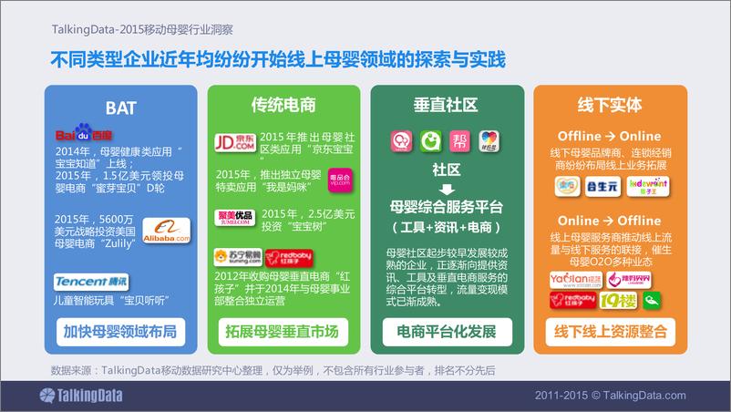 《TalkingData-移动母婴行业洞察》 - 第7页预览图