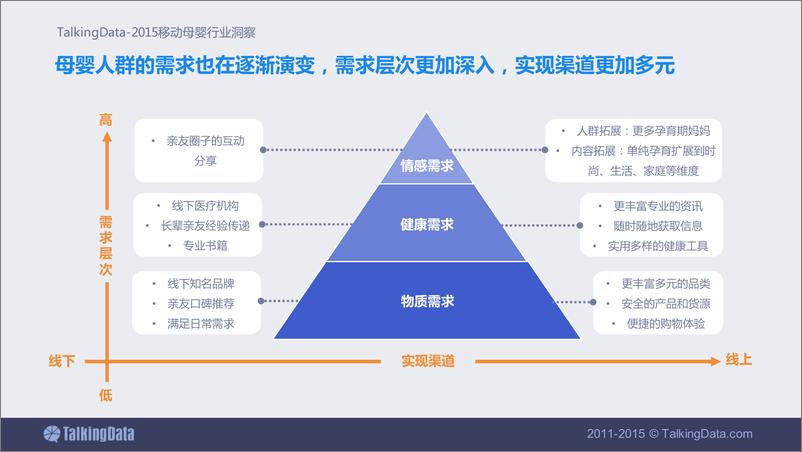 《TalkingData-移动母婴行业洞察》 - 第8页预览图