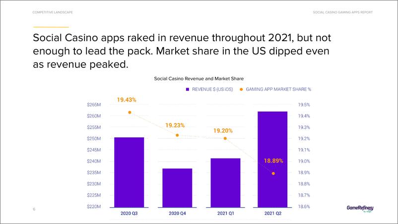 《2021年社交博彩游戏应用报告》 - 第6页预览图