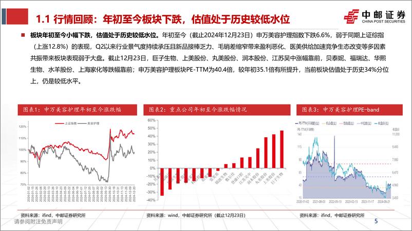 《美护行业25年年度策略报告：强者恒强，小而美赛道值得期待-241224-中邮证券-31页》 - 第5页预览图