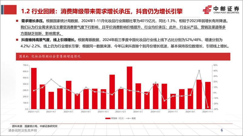 《美护行业25年年度策略报告：强者恒强，小而美赛道值得期待-241224-中邮证券-31页》 - 第6页预览图