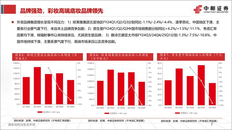 《美护行业25年年度策略报告：强者恒强，小而美赛道值得期待-241224-中邮证券-31页》 - 第7页预览图