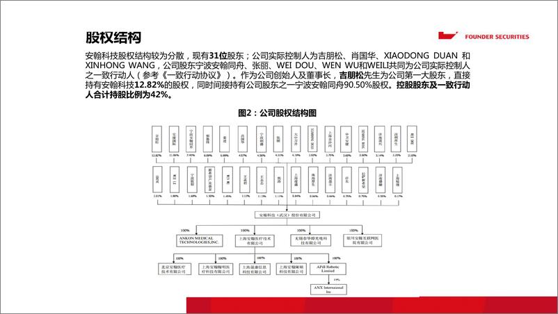 《医药行业：安翰科技，消化道疾病筛查的引领者-20190523-方正证券-41页》 - 第6页预览图