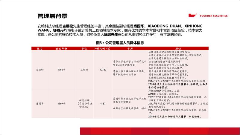 《医药行业：安翰科技，消化道疾病筛查的引领者-20190523-方正证券-41页》 - 第7页预览图