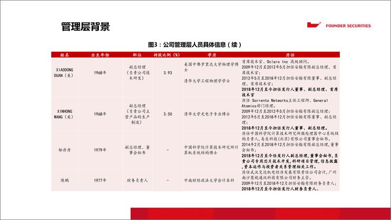 《医药行业：安翰科技，消化道疾病筛查的引领者-20190523-方正证券-41页》 - 第8页预览图