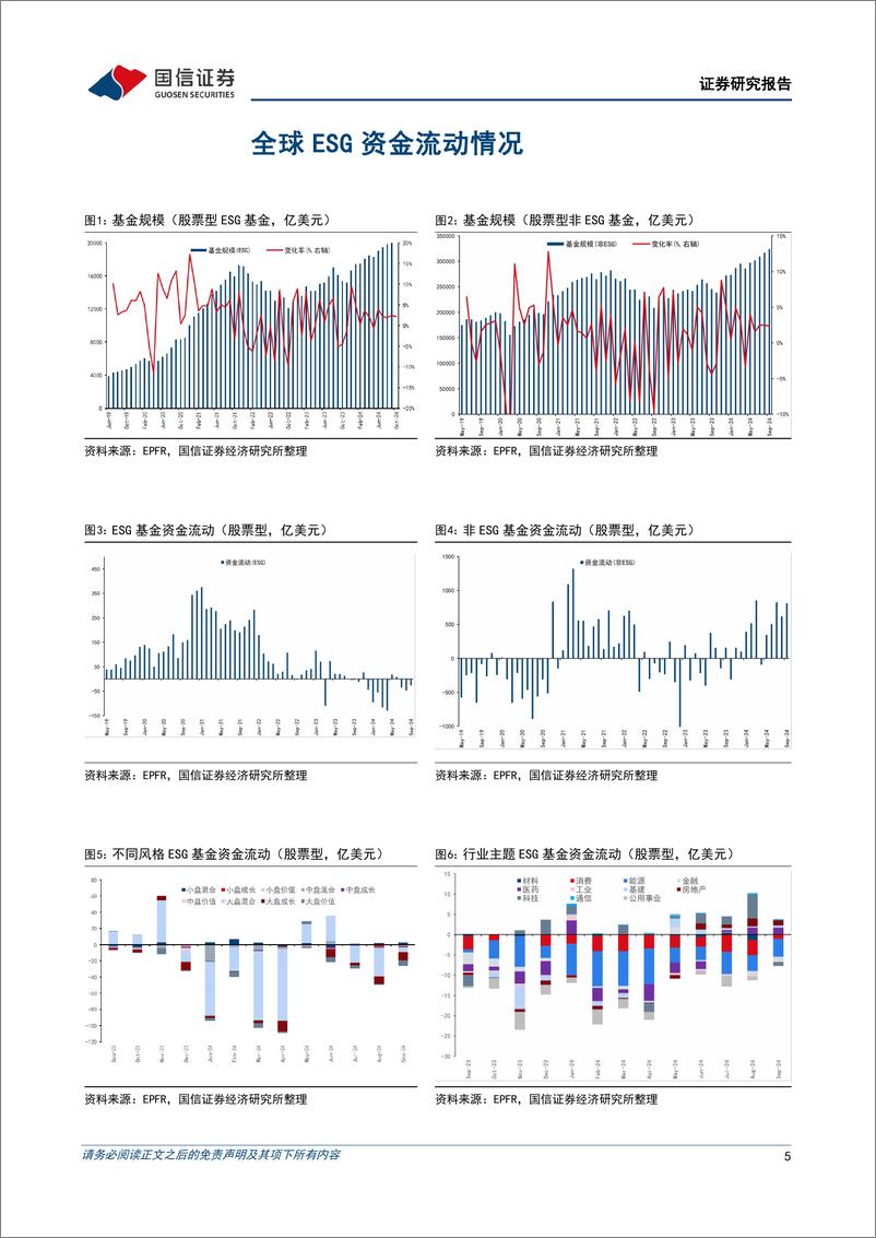 《全球ESG资金追踪表(2024年第八期)：股票型ESG基金规模扩张-241019-国信证券-20页》 - 第5页预览图