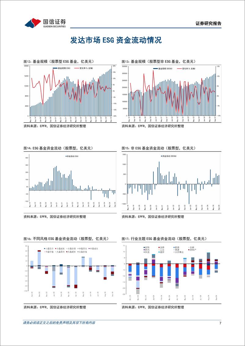 《全球ESG资金追踪表(2024年第八期)：股票型ESG基金规模扩张-241019-国信证券-20页》 - 第7页预览图