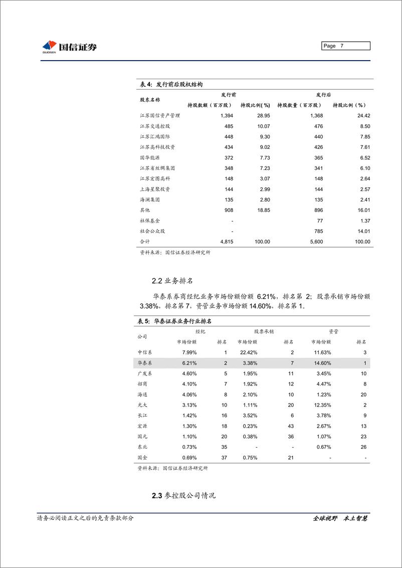 《华泰证券（国信证券）-深度报告-定睛经纪业务的第二大券商-100205》 - 第7页预览图