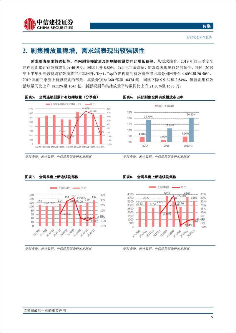 《传媒行业：政策暖风渐起，剧集板块反转预期渐浓-20191111-中信建投-19页》 - 第7页预览图