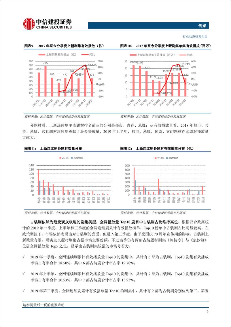 《传媒行业：政策暖风渐起，剧集板块反转预期渐浓-20191111-中信建投-19页》 - 第8页预览图