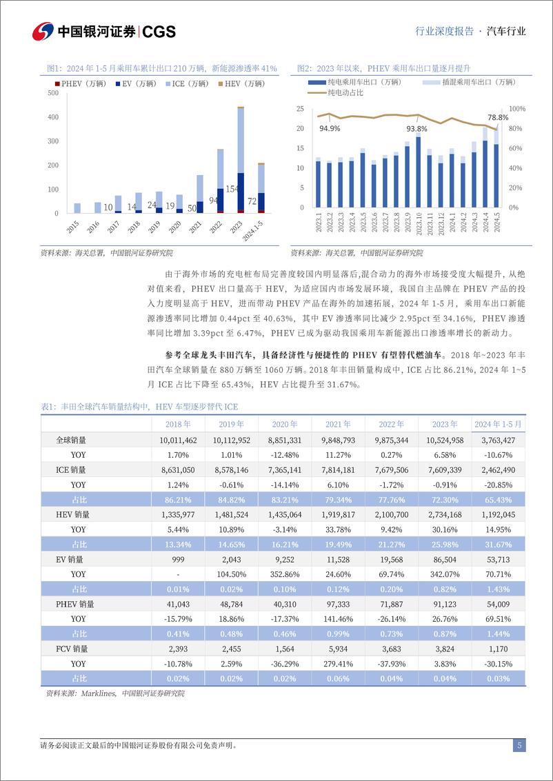 《中资出海专题系列研究_新能源汽车产业链__乘新能源之势_塑海外产业集群-中国银河-1》 - 第5页预览图