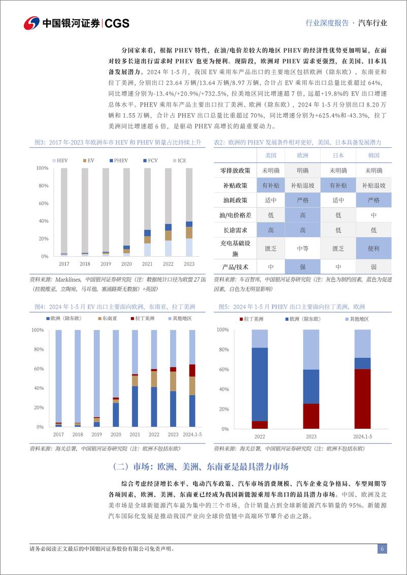 《中资出海专题系列研究_新能源汽车产业链__乘新能源之势_塑海外产业集群-中国银河-1》 - 第6页预览图