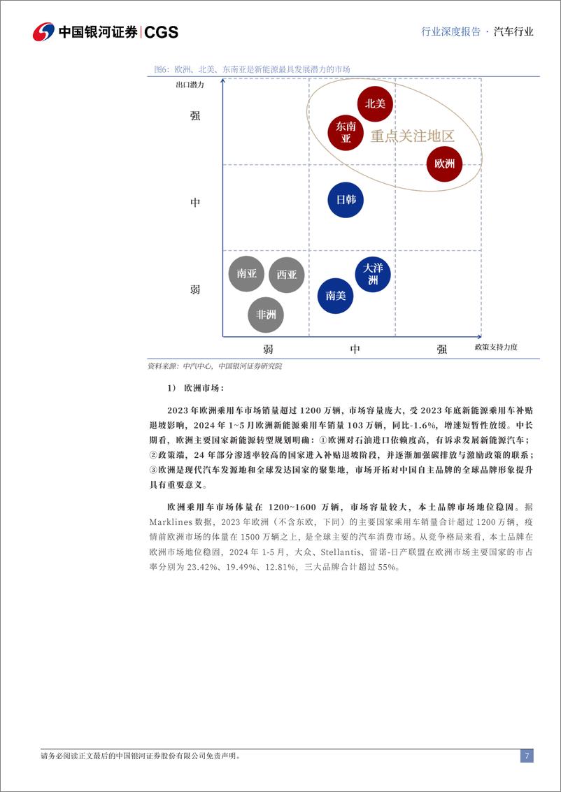 《中资出海专题系列研究_新能源汽车产业链__乘新能源之势_塑海外产业集群-中国银河-1》 - 第7页预览图