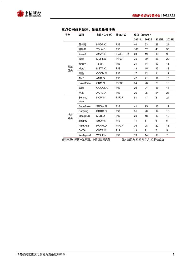 《美股科技行业板块专题报告：美股科技股，悲观预期触底，持续向上可期-20220722-中信证券-26页》 - 第4页预览图