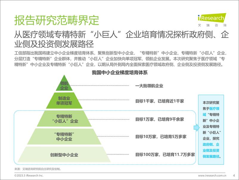 《2023年中国“专精特新”企业发展研究报告——医疗篇-2023.03-61页》 - 第5页预览图