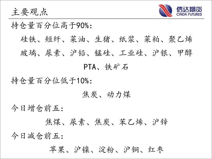 《商品期货指数持仓量跟踪-20230718-信达期货-58页》 - 第3页预览图