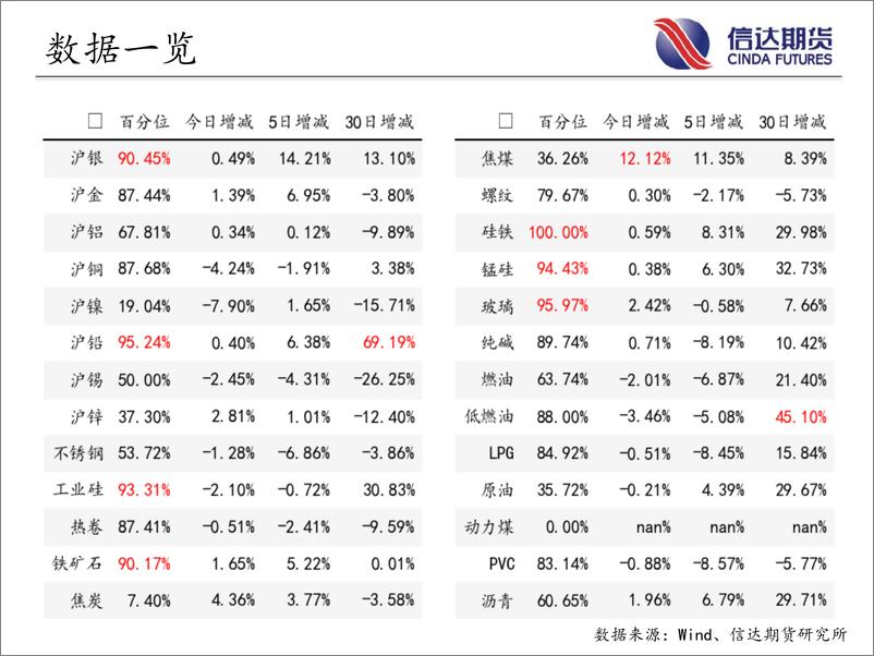 《商品期货指数持仓量跟踪-20230718-信达期货-58页》 - 第4页预览图