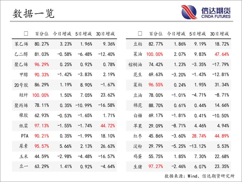 《商品期货指数持仓量跟踪-20230718-信达期货-58页》 - 第5页预览图