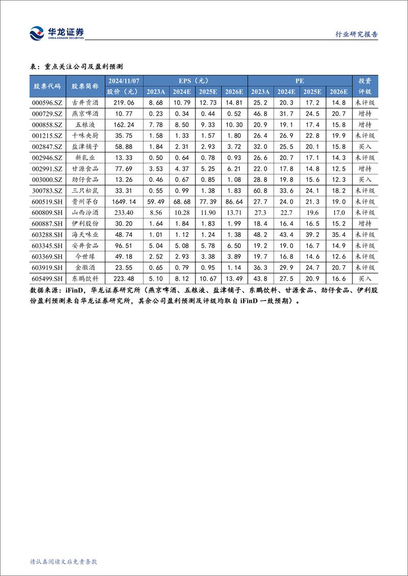 《食品饮料行业2024年三季报综述：白酒增速趋缓，零食和软饮料业绩较优-241108-华龙证券-25页》 - 第2页预览图