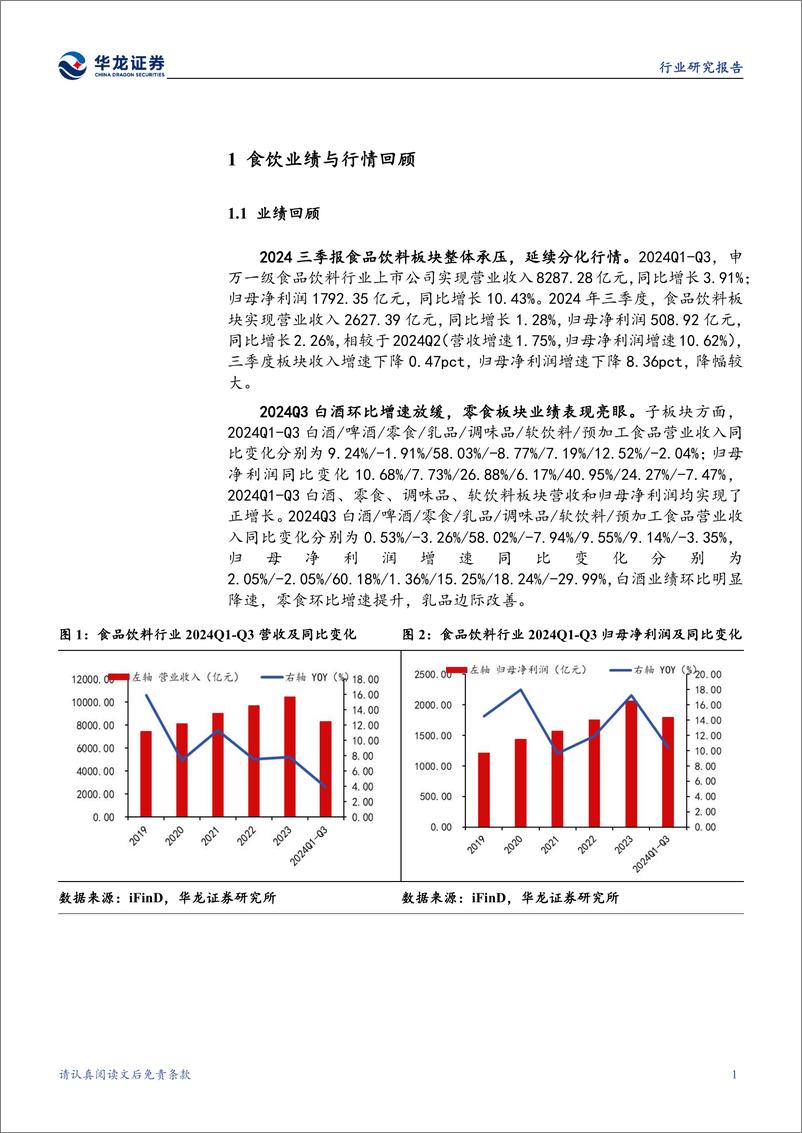 《食品饮料行业2024年三季报综述：白酒增速趋缓，零食和软饮料业绩较优-241108-华龙证券-25页》 - 第4页预览图