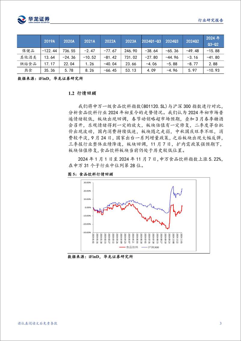 《食品饮料行业2024年三季报综述：白酒增速趋缓，零食和软饮料业绩较优-241108-华龙证券-25页》 - 第6页预览图