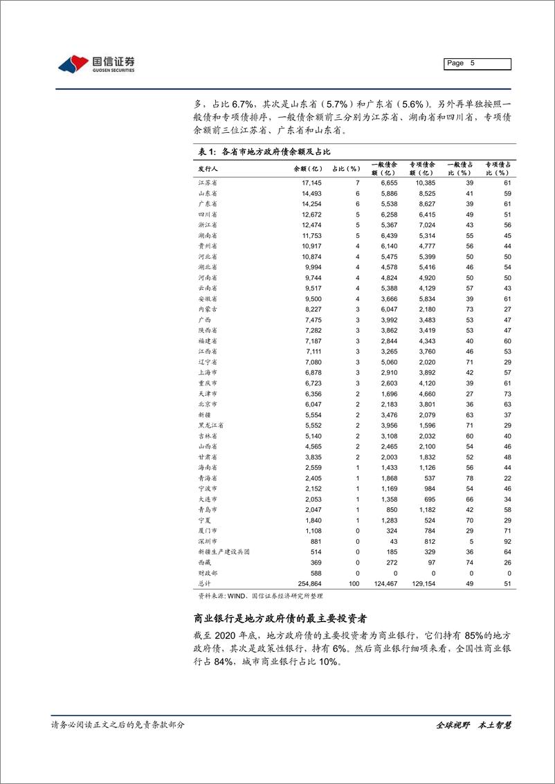 《固定收益专题报告：2020年地方政府债总结-20210223-国信证券-10页》 - 第5页预览图