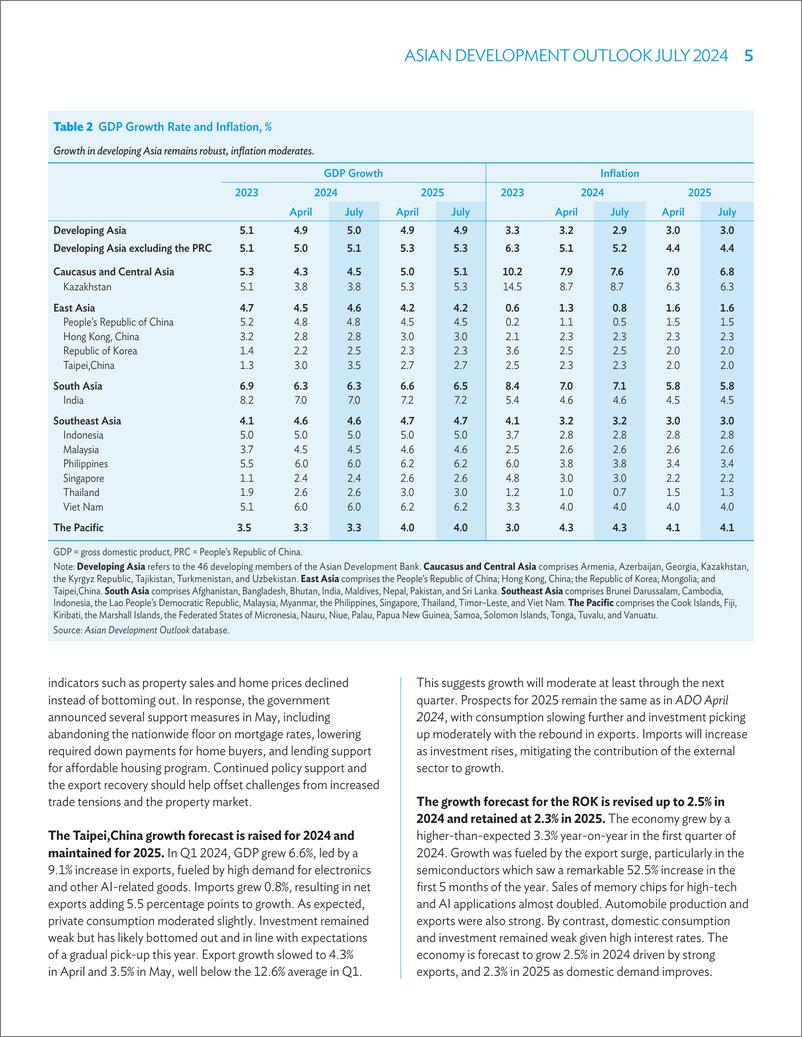 《2024年亚洲发展展望报告-7月刊》 - 第5页预览图