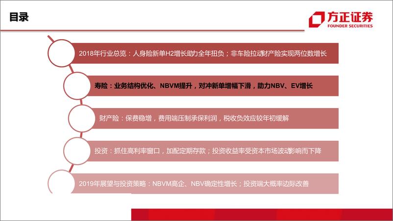 《保险行业2018年报综述：无畏短期投资扰动，结构优化助增价值，2019蓄势待发-20190402-方正证券-27页》 - 第7页预览图