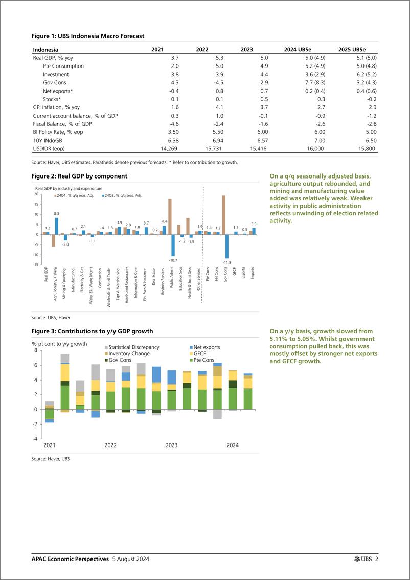 《UBS Economics-APAC Economic Perspectives _Indonesia Resilient growth with...-109668969》 - 第2页预览图