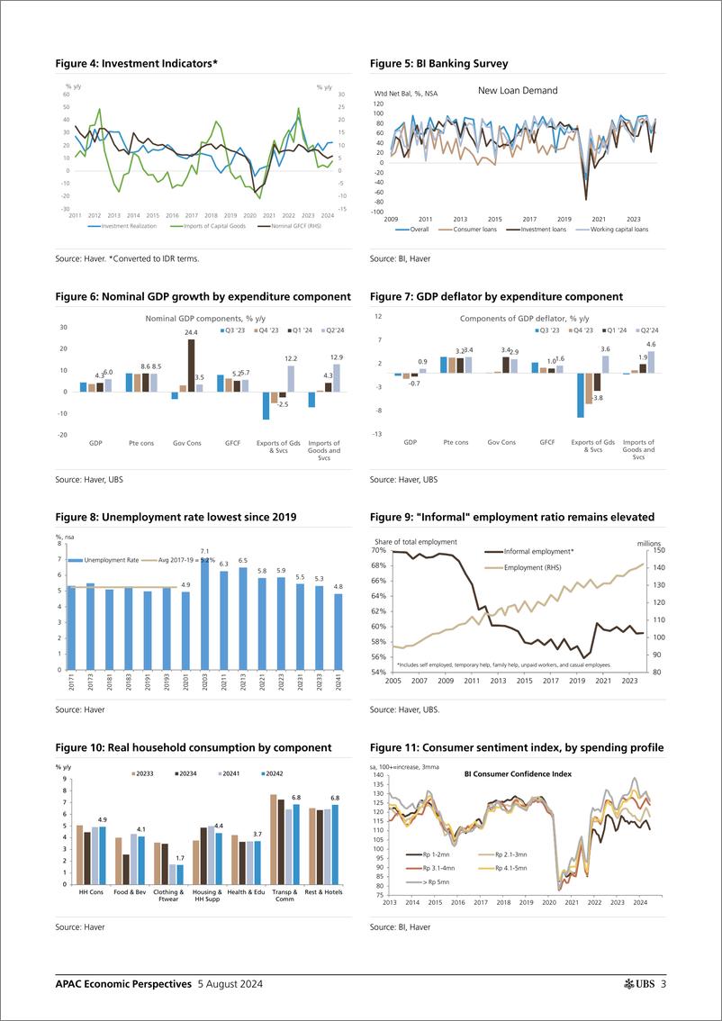 《UBS Economics-APAC Economic Perspectives _Indonesia Resilient growth with...-109668969》 - 第3页预览图