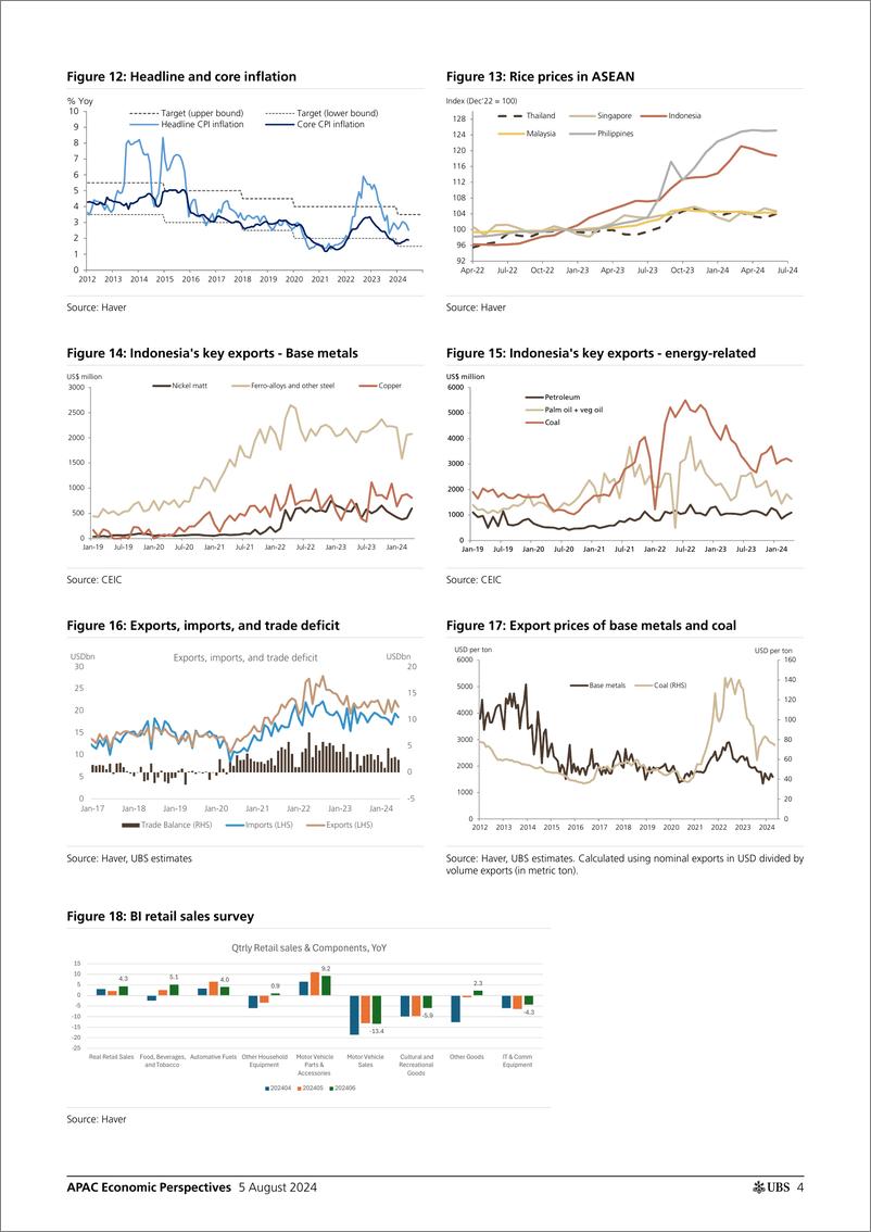 《UBS Economics-APAC Economic Perspectives _Indonesia Resilient growth with...-109668969》 - 第4页预览图