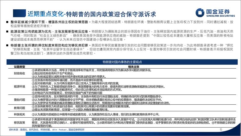 《近期海外局势动态与展望-240709-国金证券-26页》 - 第6页预览图