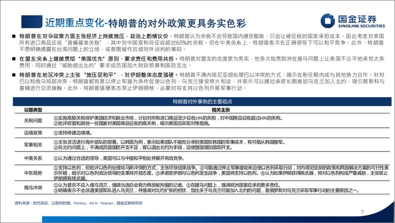 《近期海外局势动态与展望-240709-国金证券-26页》 - 第7页预览图