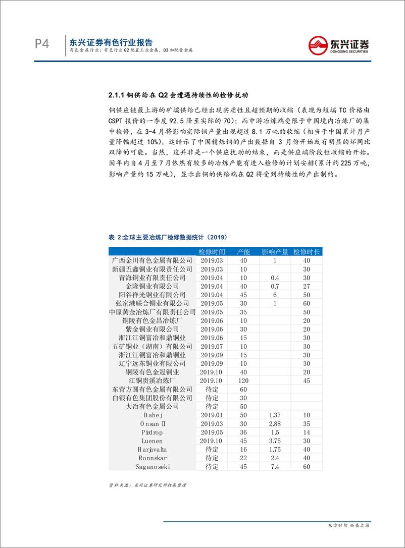 《有色金属行业报告：有色行业Q2配置工业金属，Q3加配贵金属-20190411-东兴证券-10页》 - 第5页预览图